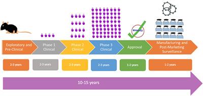 Frontiers | A Review of the Progress and Challenges of Developing a Vaccine  for COVID-19